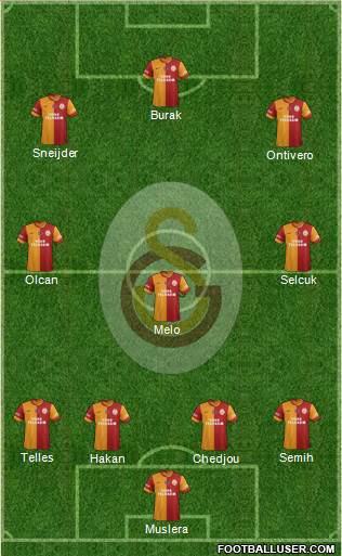 Galatasaray SK Formation 2014