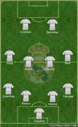 Real Madrid C.F. Formation 2014