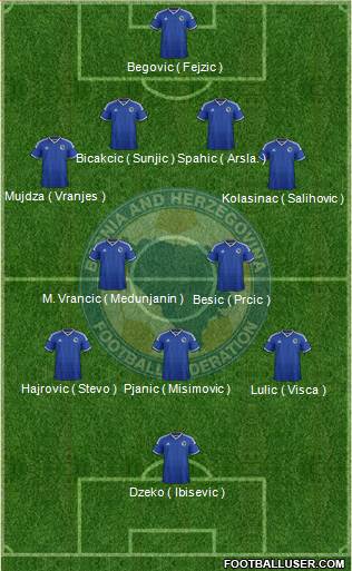 Bosnia and Herzegovina Formation 2014