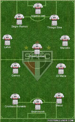 São Paulo FC Formation 2014
