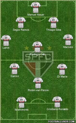 São Paulo FC Formation 2014