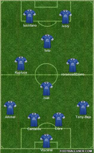 Everton Formation 2014