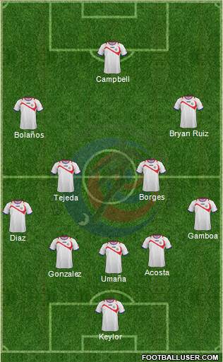 Costa Rica Formation 2014