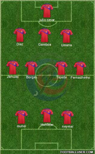 Costa Rica Formation 2014