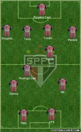 São Paulo FC Formation 2014