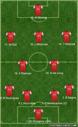 Arsenal Formation 2014