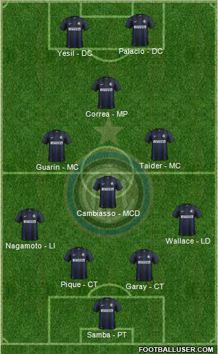 F.C. Internazionale Formation 2014