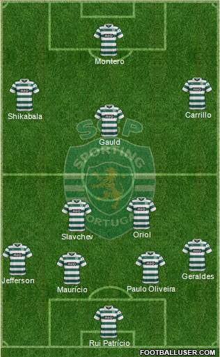 Sporting Clube de Portugal - SAD Formation 2014