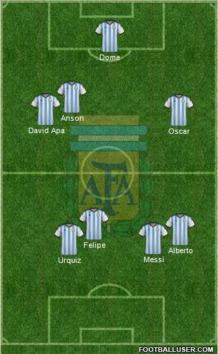 Argentina Formation 2014