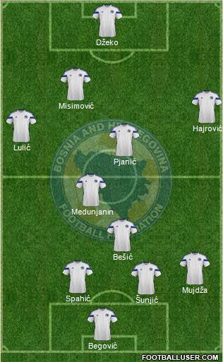 Bosnia and Herzegovina Formation 2014