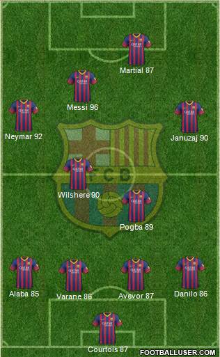 F.C. Barcelona Formation 2014