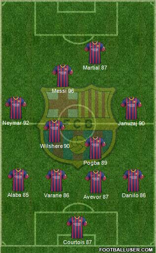 F.C. Barcelona Formation 2014