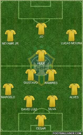 Brazil Formation 2014
