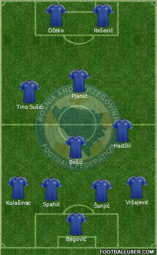 Bosnia and Herzegovina Formation 2014