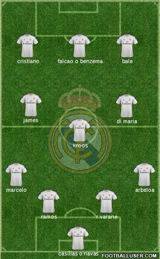 Real Madrid C.F. Formation 2014