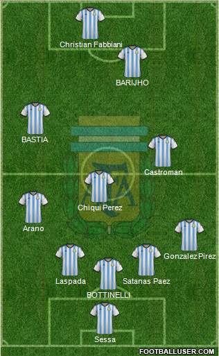 Argentina Formation 2014