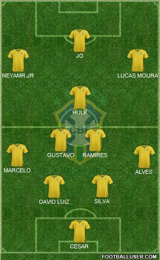 Brazil Formation 2014