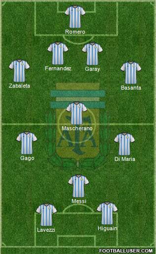 Argentina Formation 2014