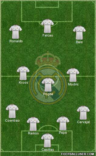 Real Madrid C.F. Formation 2014