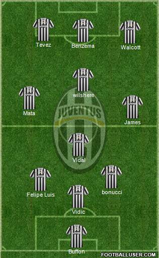 Juventus Formation 2014