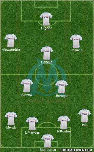 Olympique de Marseille Formation 2014