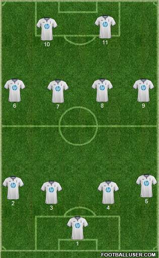 Tottenham Hotspur Formation 2014