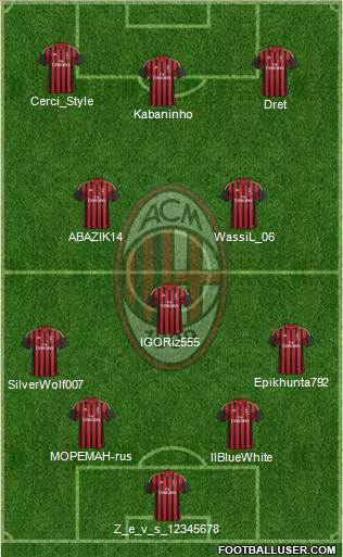A.C. Milan Formation 2014