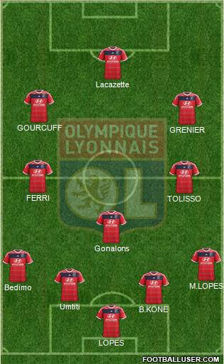 Olympique Lyonnais Formation 2014