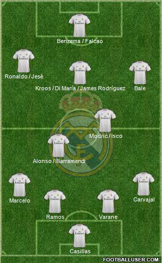Real Madrid C.F. Formation 2014