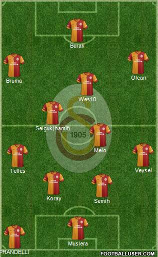 Galatasaray SK Formation 2014