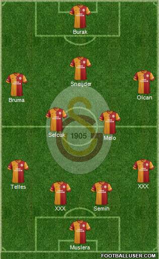 Galatasaray SK Formation 2014