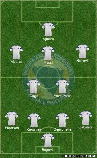 Bosnia and Herzegovina Formation 2014