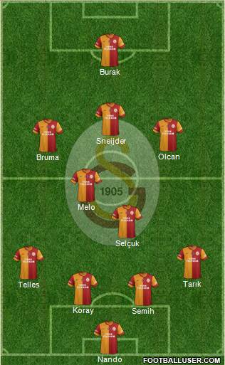 Galatasaray SK Formation 2014