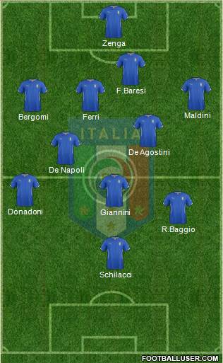 Italy Formation 2014