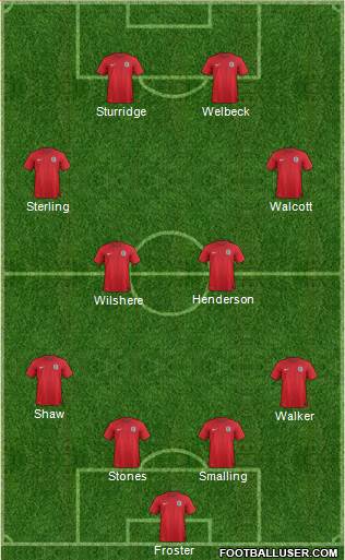 England Formation 2014