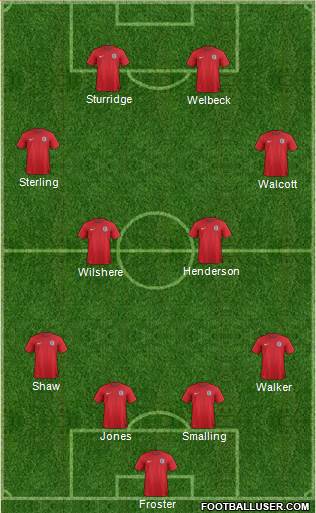 England Formation 2014