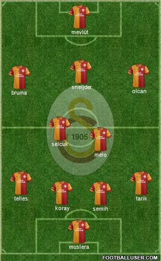 Galatasaray SK Formation 2014