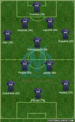 Olympique de Marseille Formation 2014