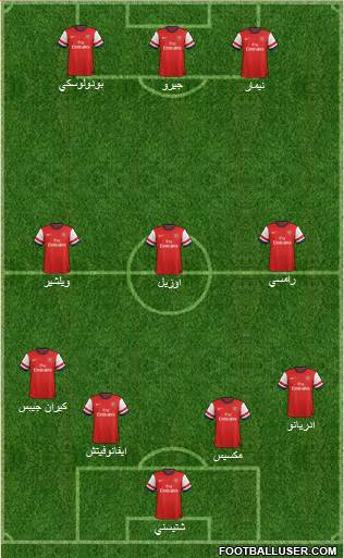 Arsenal Formation 2014