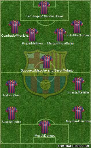F.C. Barcelona Formation 2014