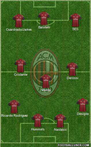 A.C. Milan Formation 2014