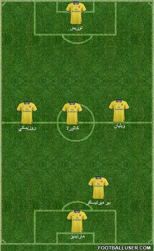 Arsenal Formation 2014