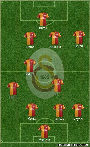 Galatasaray SK Formation 2014