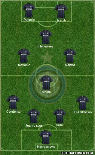 F.C. Internazionale Formation 2014