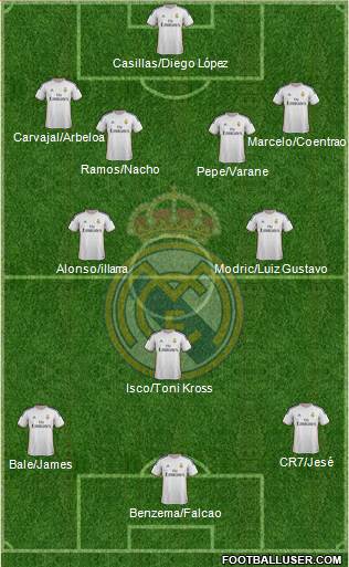 Real Madrid C.F. Formation 2014
