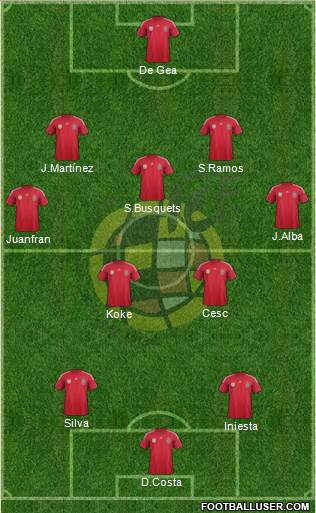 Spain Formation 2014