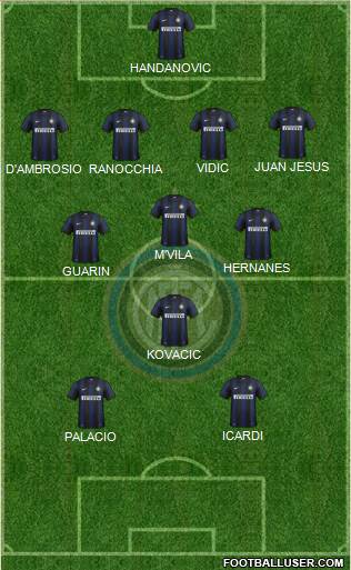 F.C. Internazionale Formation 2014
