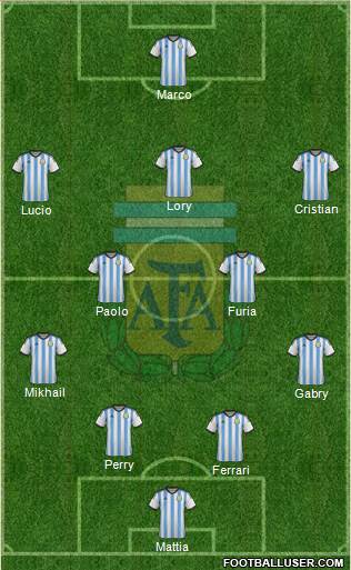 Argentina Formation 2014
