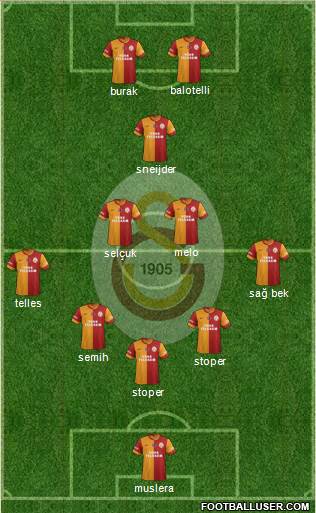 Galatasaray SK Formation 2014