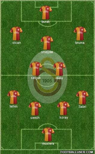 Galatasaray SK Formation 2014